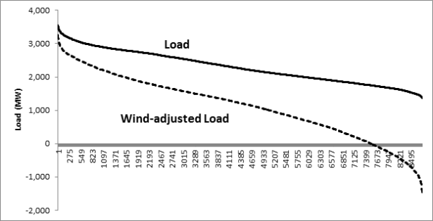 MereconomicsPublicationPostIFigureI