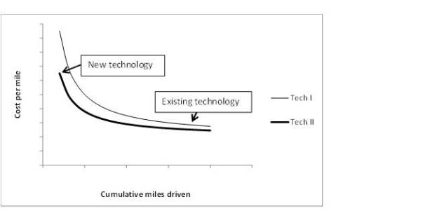 technology villy jan 29 2016