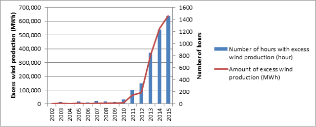 Mereconomics_2ndPost_Figure2_racz