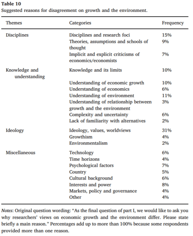 table 10 env-growth experts