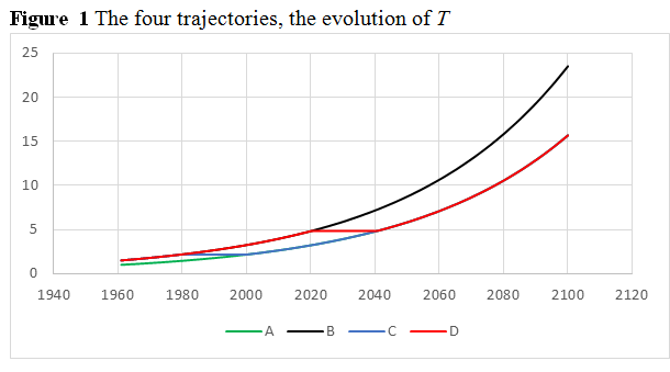 villy piketty fig 1