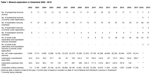 gl licenses jul 2019