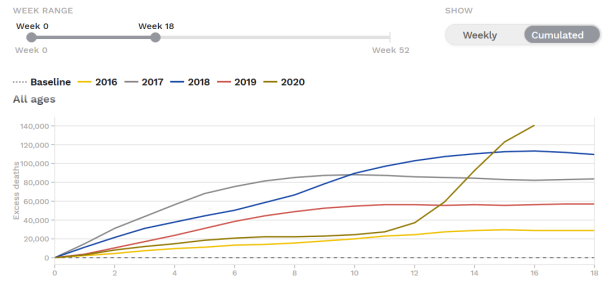 excess mortality all 2020