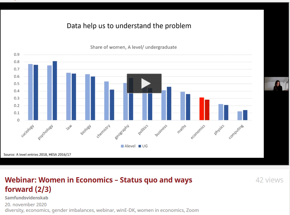 Snapshot from Webinar on Women in Economics in Denmark, Nov 20, 2020: https://video.ku.dk/webinar-women-in-economics-status-1 